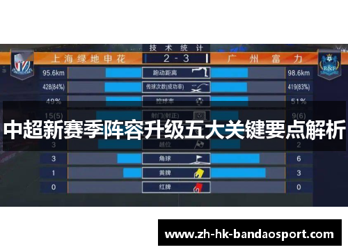 中超新赛季阵容升级五大关键要点解析