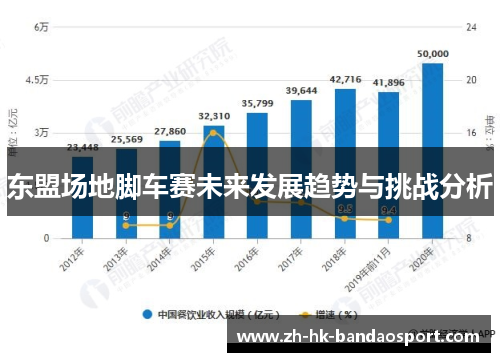 东盟场地脚车赛未来发展趋势与挑战分析 东盟场地脚车赛未来发展趋势与挑战分析