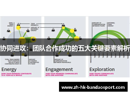 协同进攻：团队合作成功的五大关键要素解析