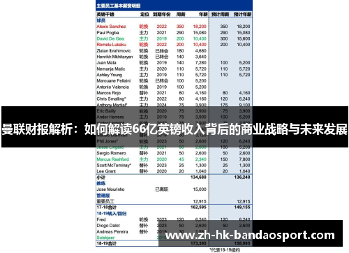 曼联财报解析：如何解读66亿英镑收入背后的商业战略与未来发展