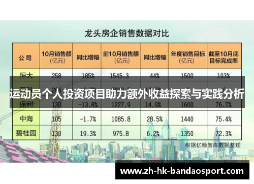 运动员个人投资项目助力额外收益探索与实践分析