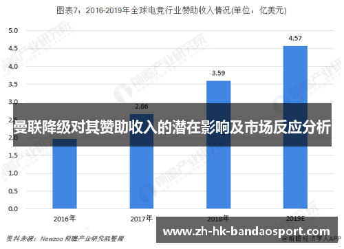 曼联降级对其赞助收入的潜在影响及市场反应分析