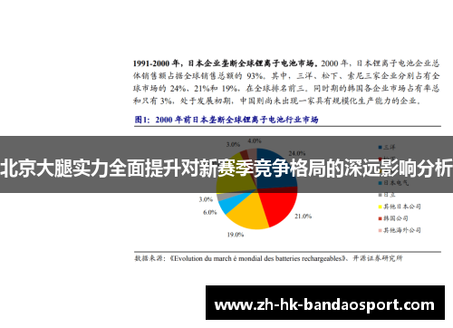 北京大腿实力全面提升对新赛季竞争格局的深远影响分析