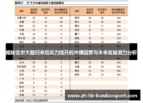 揭秘北京大腿归来后实力提升的关键因素与未来发展潜力分析 揭秘北京大腿归来后实力提升的关键因素与未来发展潜力分析
