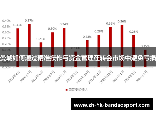 曼城如何通过精准操作与资金管理在转会市场中避免亏损