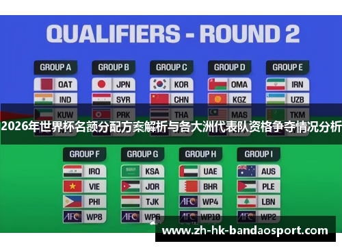 2026年世界杯名额分配方案解析与各大洲代表队资格争夺情况分析