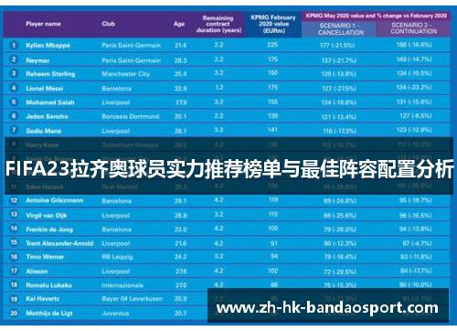 FIFA23拉齐奥球员实力推荐榜单与最佳阵容配置分析