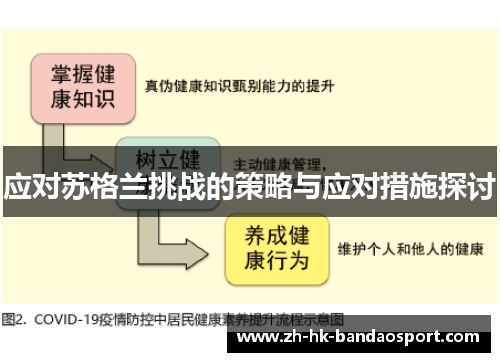 应对苏格兰挑战的策略与应对措施探讨