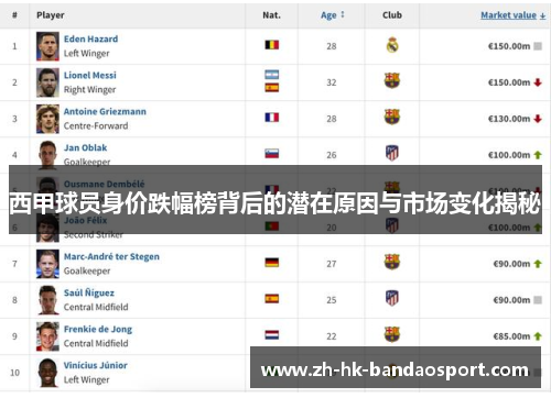 西甲球员身价跌幅榜背后的潜在原因与市场变化揭秘