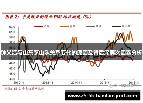 钟义浩与山东泰山队关系变化的原因及背后深层次因素分析