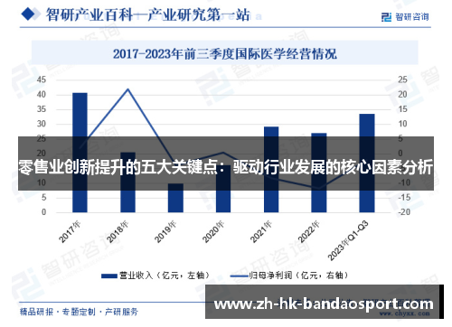 零售业创新提升的五大关键点：驱动行业发展的核心因素分析