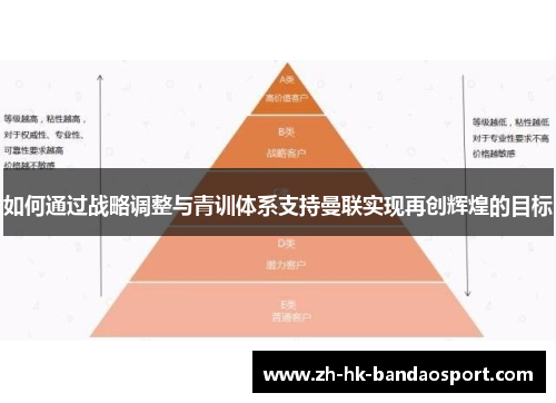 如何通过战略调整与青训体系支持曼联实现再创辉煌的目标 如何通过战略调整与青训体系支持曼联实现再创辉煌的目标