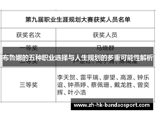 布鲁娜的五种职业选择与人生规划的多重可能性解析 布鲁娜的五种职业选择与人生规划的多重可能性解析